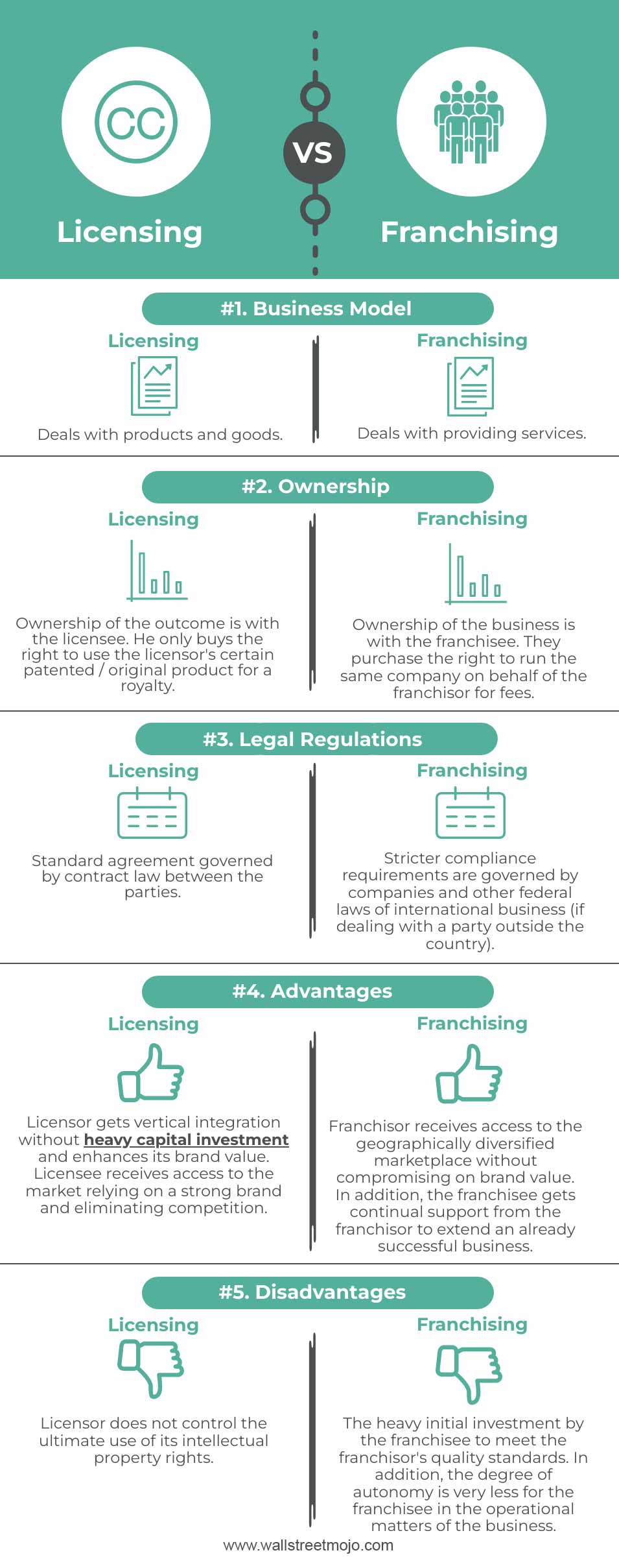 Licensing-vs-Franchising-info