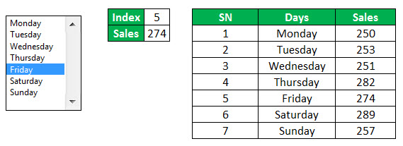 List Box in Excel 23