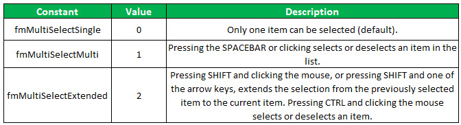 List Box in Excel 24