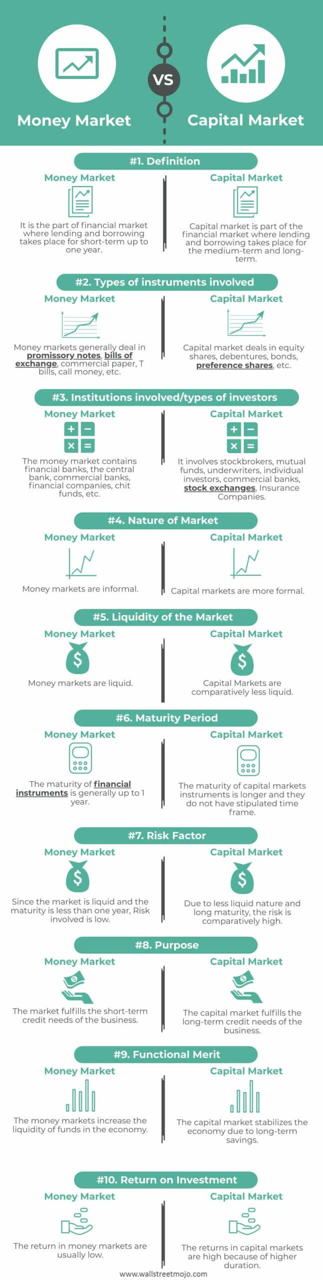 Money-Market-and-Capital-Market Infographics