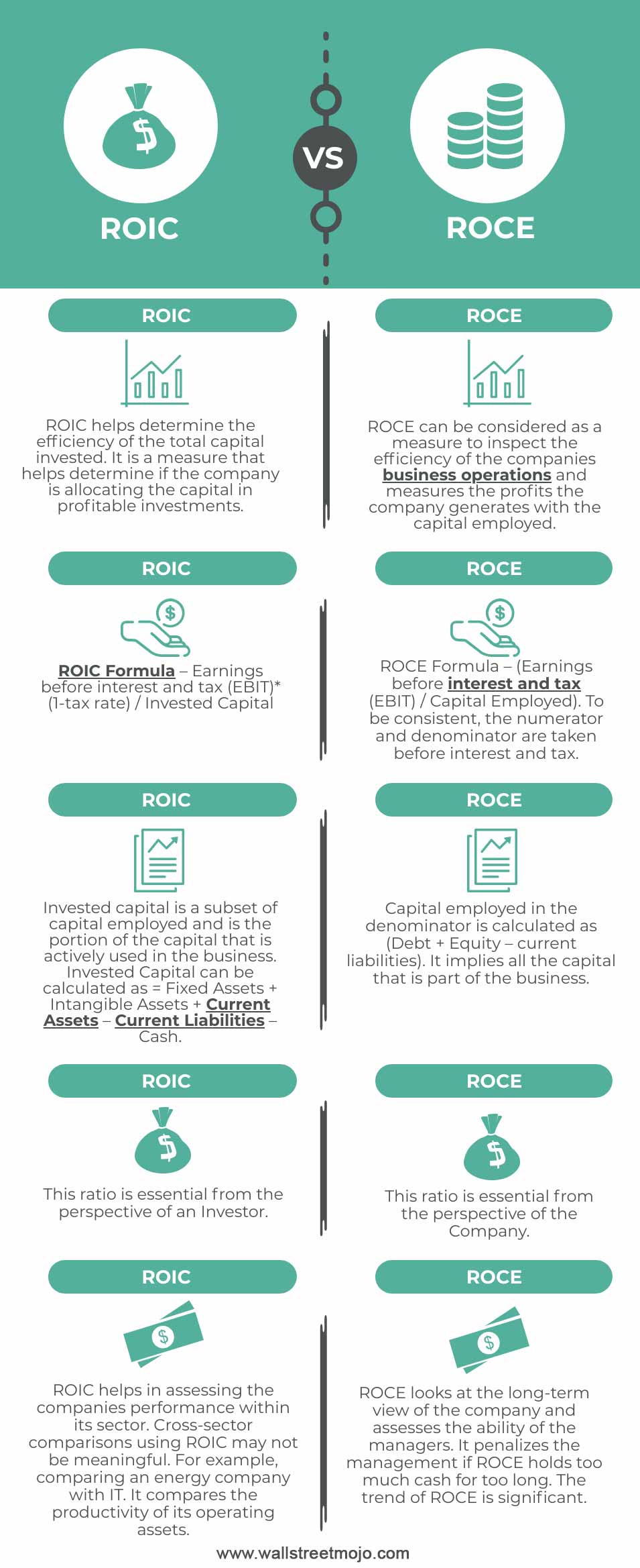 ROIC-vs-ROCE Infographics