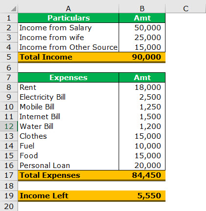 Scenario Manager - Step 1