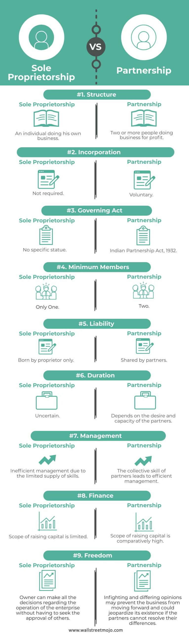 Sole-Proprietorship-vs-Partnership-infographics