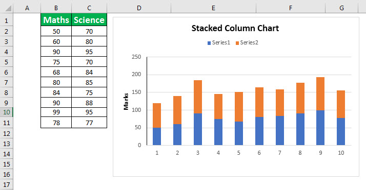 Stacked Column