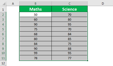 Stacked Column Chart - Step 1