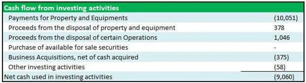 capital expenditure (capex) example of Walmart Inc.
