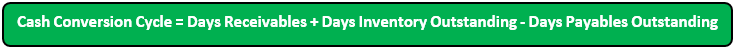 cash conversion cycle