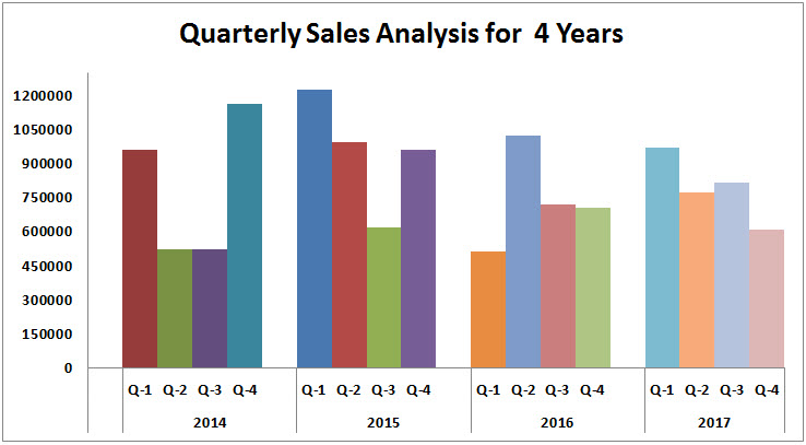 clustered Column Chart Example 1-8