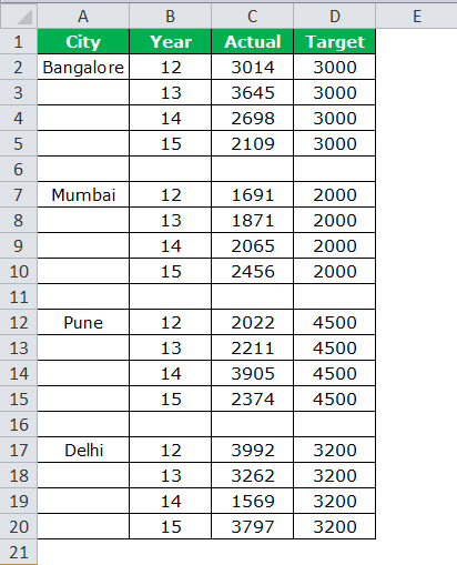 clustered Column Chart Example 2