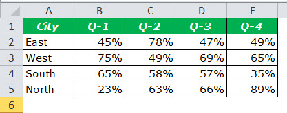 clustered Column Chart Example 3