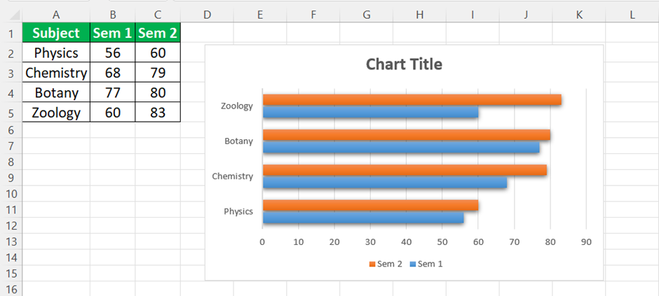 clustered column bar chart FAQ 1-1