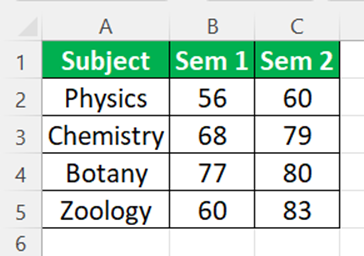 clustered column bar chart FAQ 1