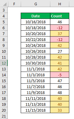 conditional formatting example 4-6