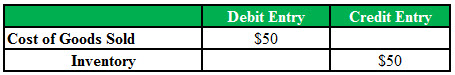 inventory writedown 1