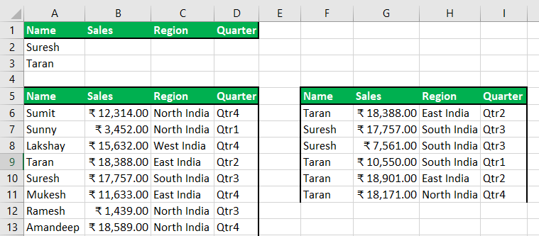 Advance Filter in Excel Example - 1-7