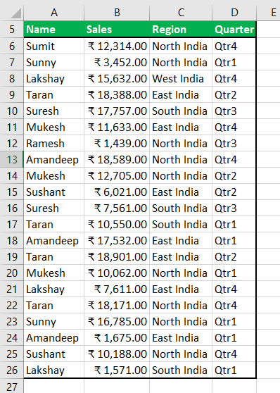 Advance Filter in Excel Example 1