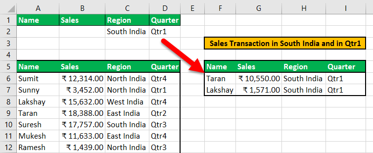 Advance Filter in Excel Example 2-2