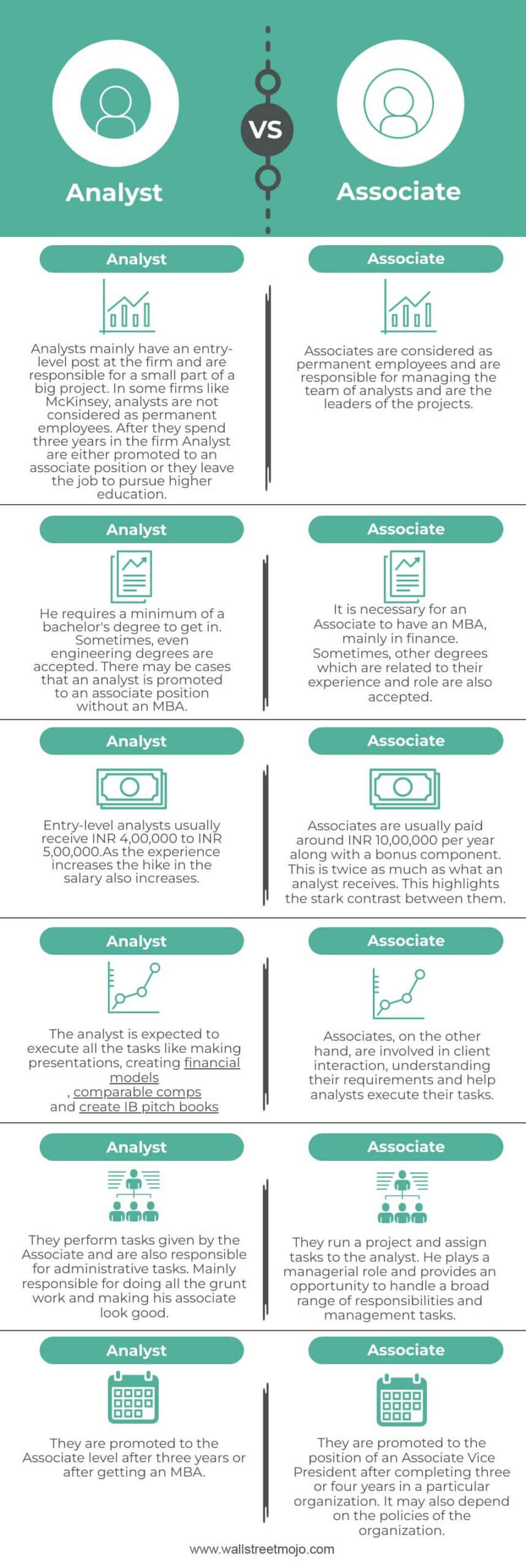 Analyst vs Associate Infographics