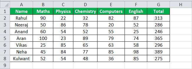 Auto Filter in Excel Example 2