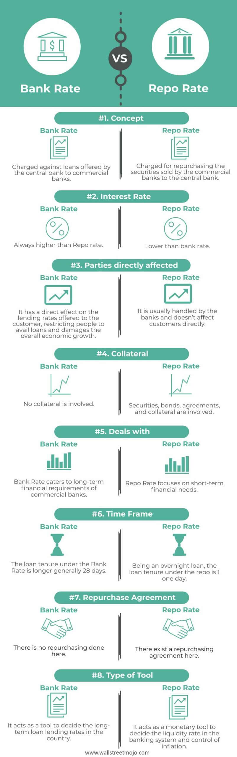 Bank Rate versus Repo Rate Infographics
