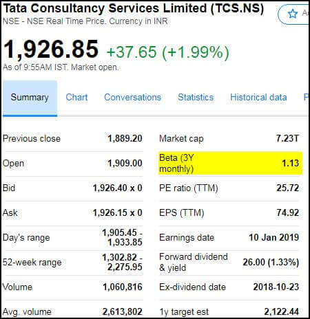 Beta for TCS