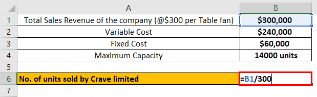 Break-Even Point in Accounting Example 1-1