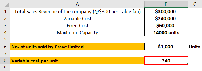 Break-Even Point in Accounting Example 1-4