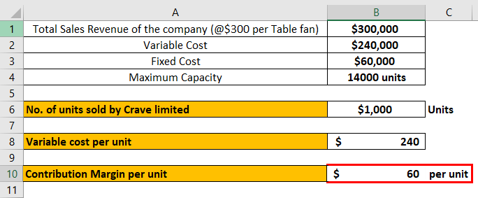 Break-Even Point in Accounting Example 1-6