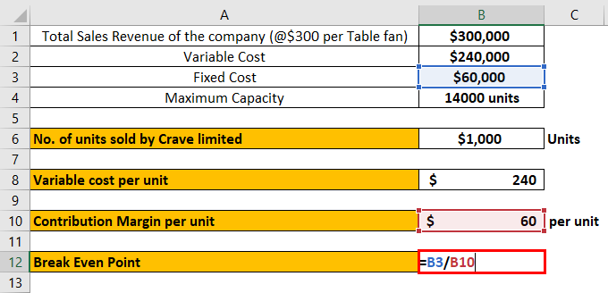 Break-Even Point in Accounting Example 1-7