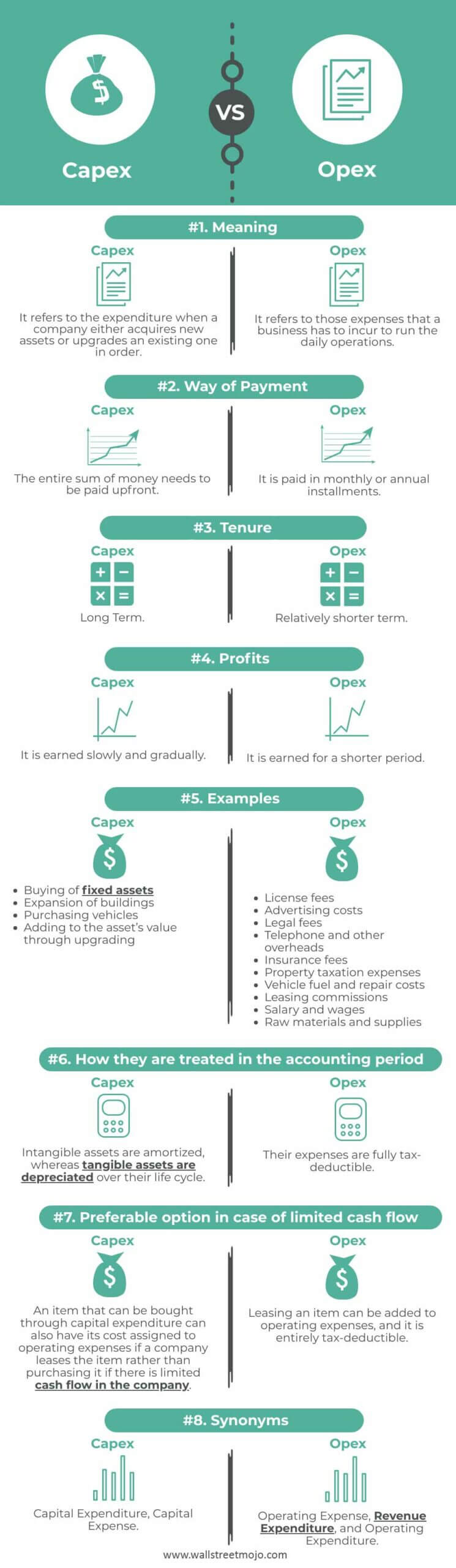 Capex vs. Opex Infographics
