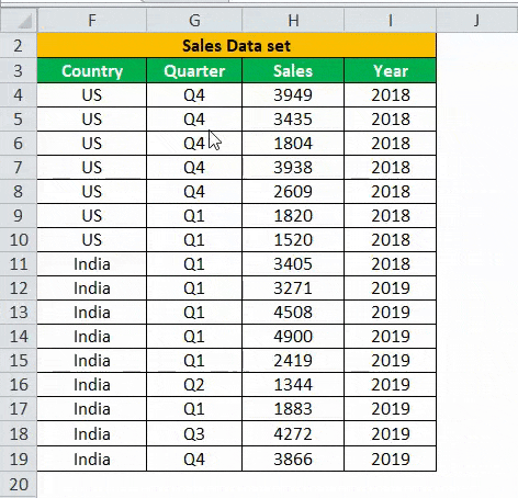 Delete using right click example 1-2