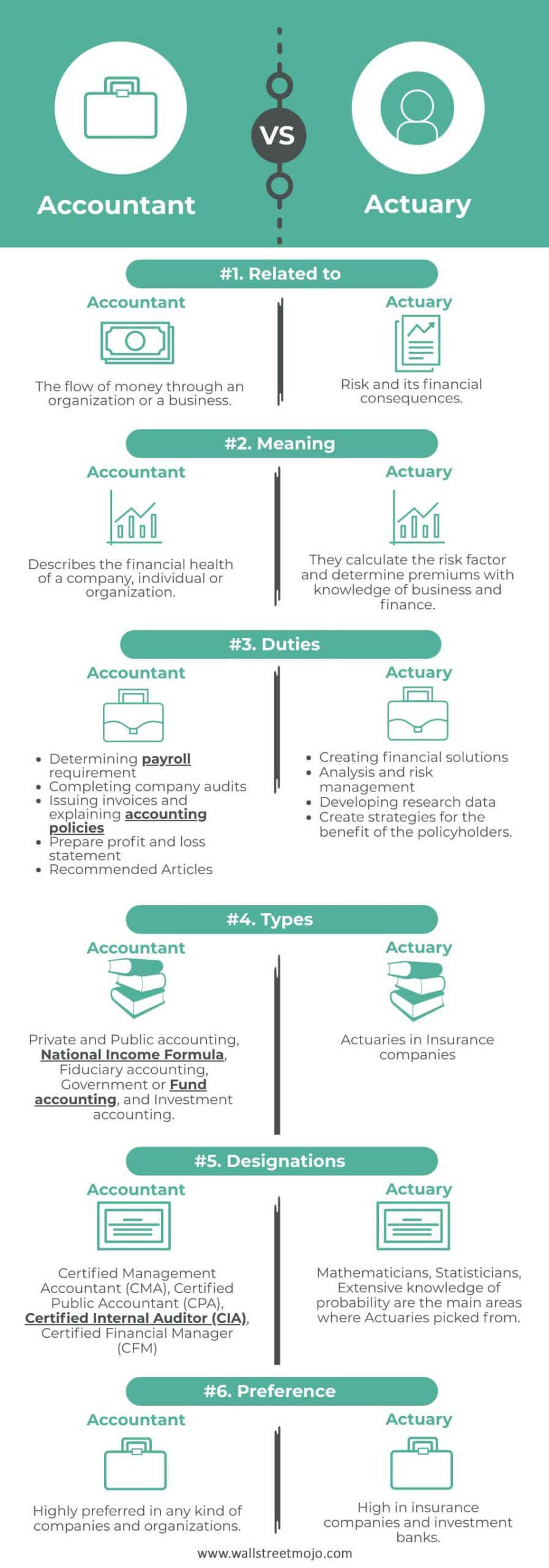 Difference Between Accountant and Actuary Infographics