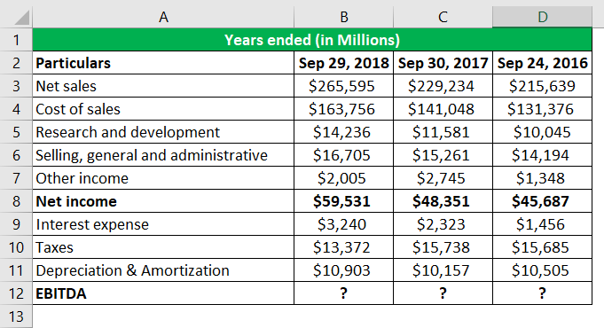 EBITDA Formula in Excel Example 1