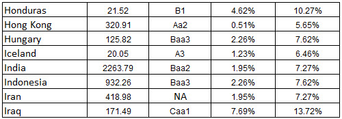 Equity Risk Premium table