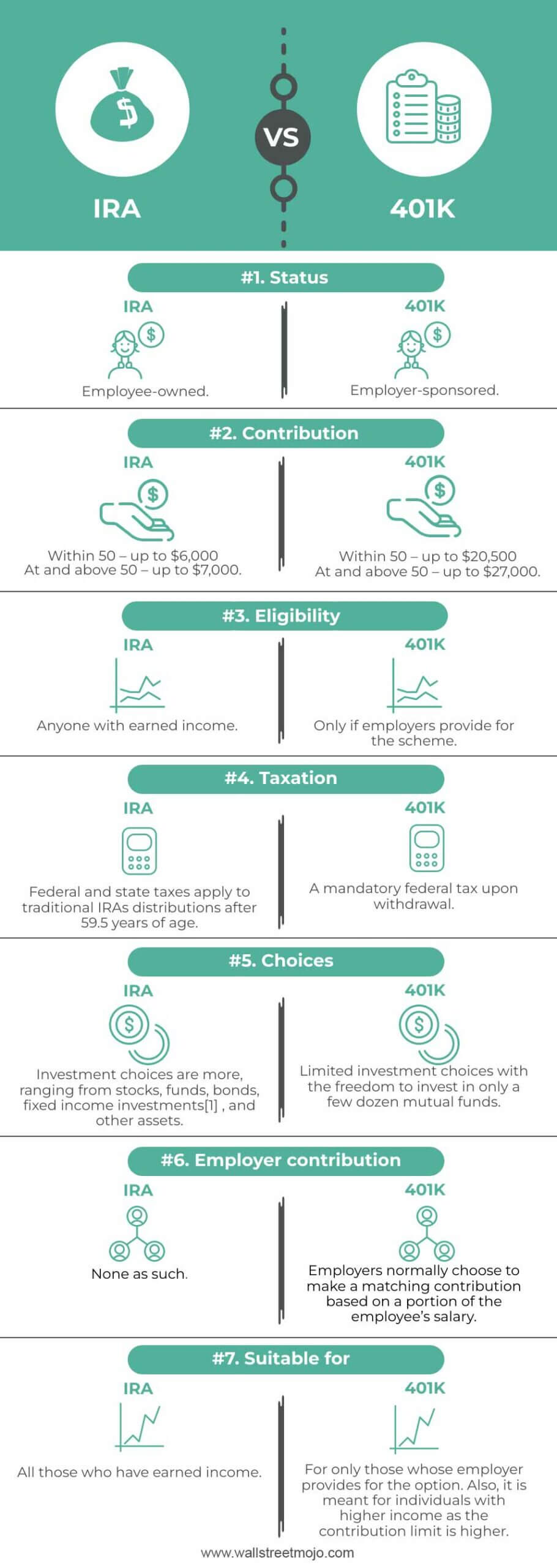 IRA-vs-401K-info