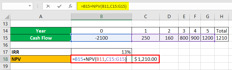 Incremental IRR Example 1-3