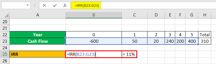 Incremental IRR Example 1-4