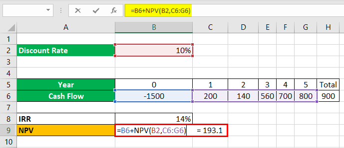 Incremental IRR Example 1