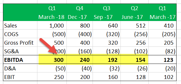 LTM Ebitda Calculation