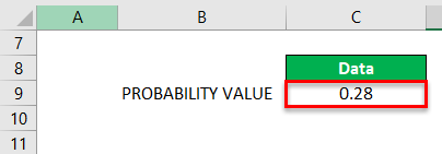 Norm.S.INV Example 1
