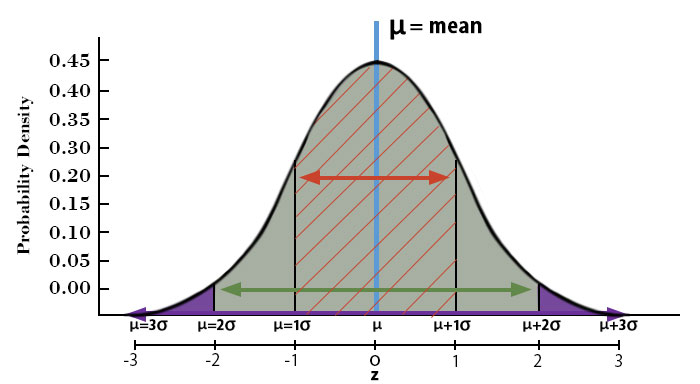 Norm.s.INV graph