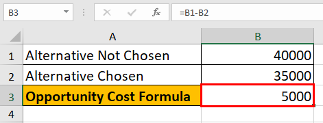 Opportunity Cost formula in excel