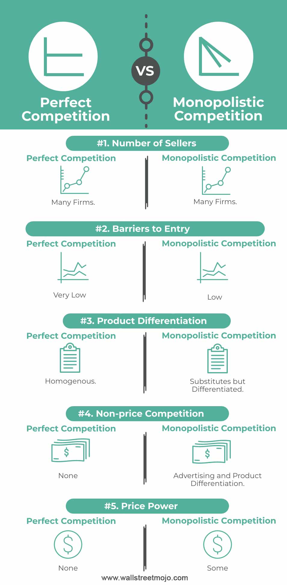Perfect-Competition-vs-Monopolistic-Competition-infographics