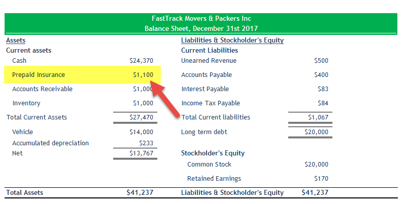 Prepaid Insurance - Balance Sheet 2