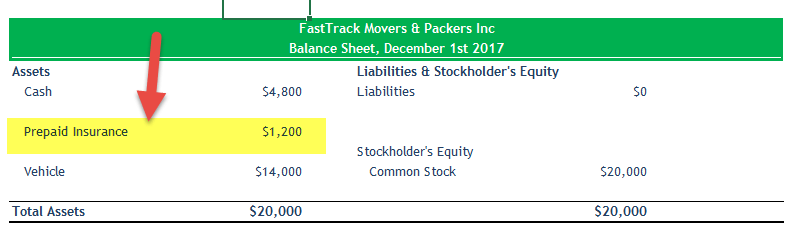 Prepaid Insurance - Balance Sheet