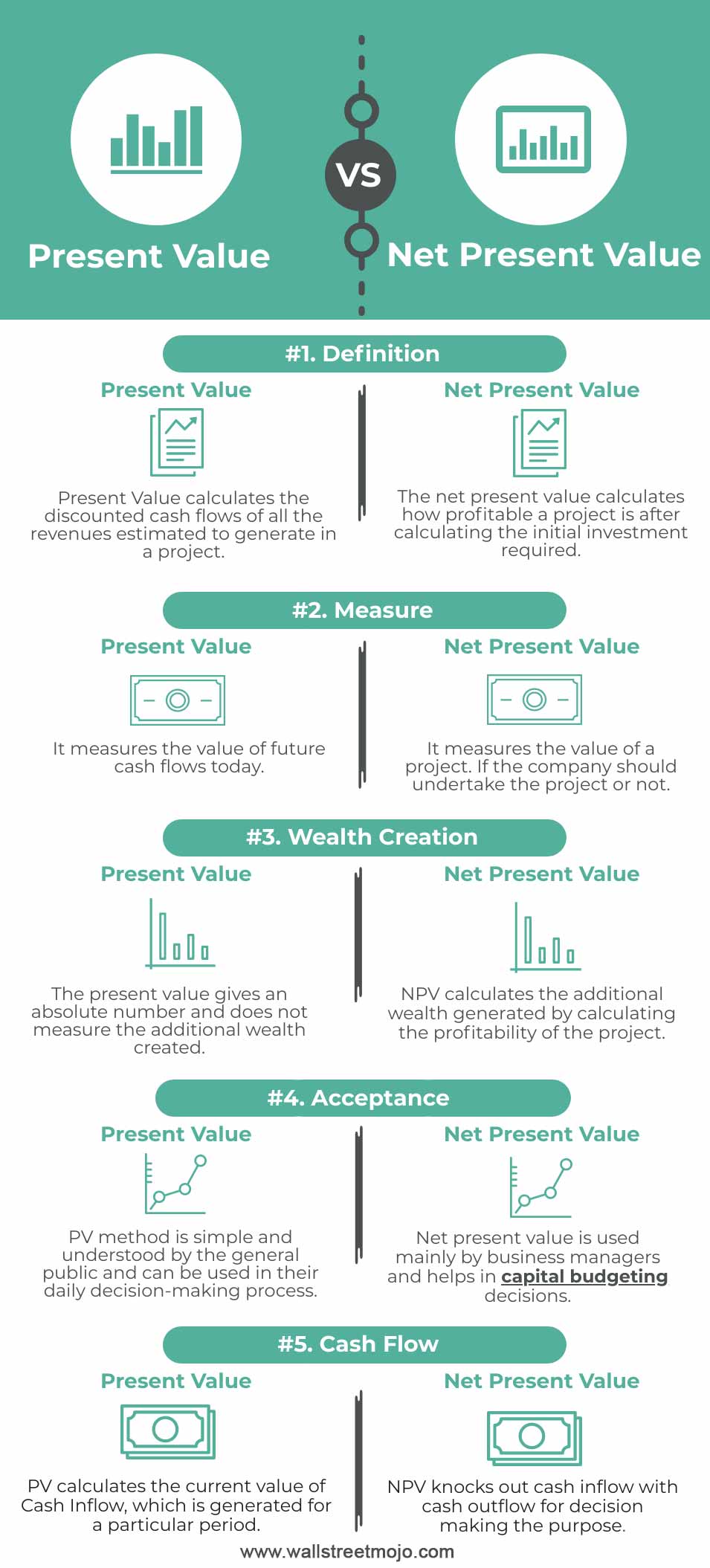 Present-Value-vs-Net-Present-Value Infographics