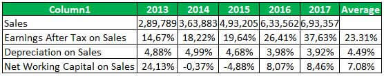 Pro forma Cash flow table1