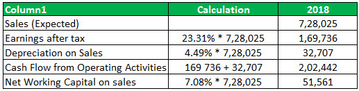 Pro forma Cash flow table2