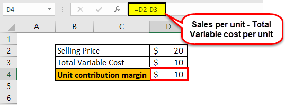 Unit Contribution Margin Example 1