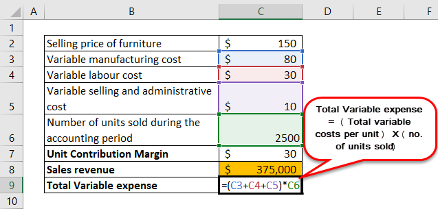 Unit Contribution Margin Example 2-4